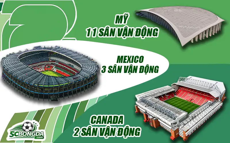 Thành Phố Đăng Cai World Cup 2026